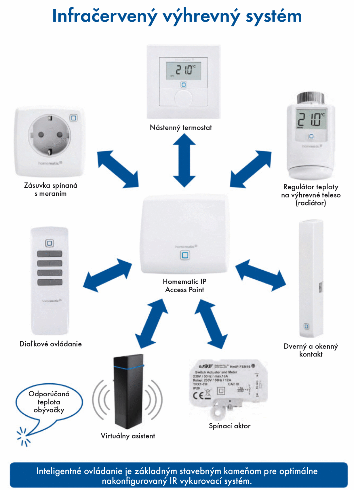 IR_system