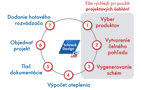 schrack_dizajn_schema