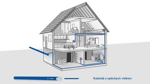 FTTH_SK