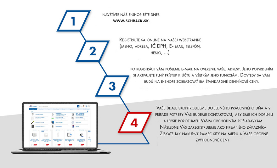 5-schritte_vitajte_eshop